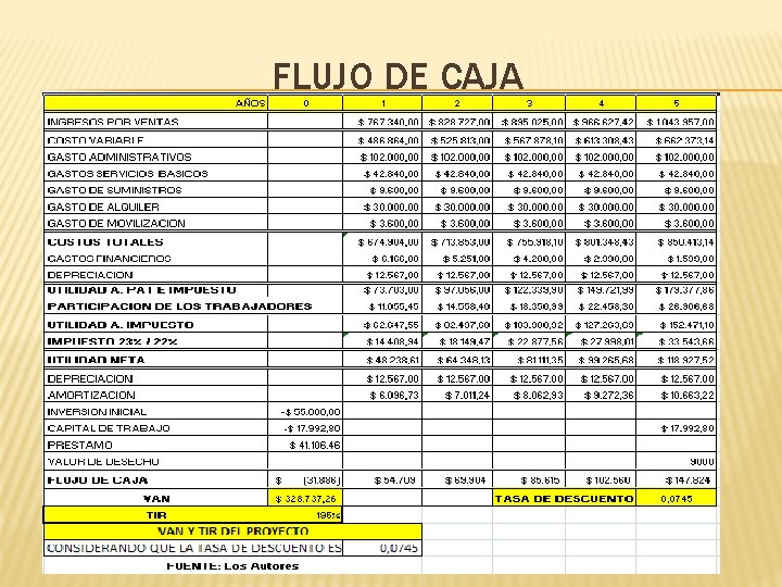 FLUJO DE CAJA FLUJO DE CAJA