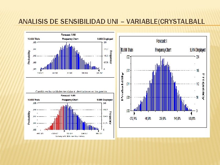 ANALISIS DE SENSIBILIDAD UNI – VARIABLE(CRYSTALBALL ANALISIS DE SENSIBILIDAD UNI – VARIABLE(CRYSTALBALL