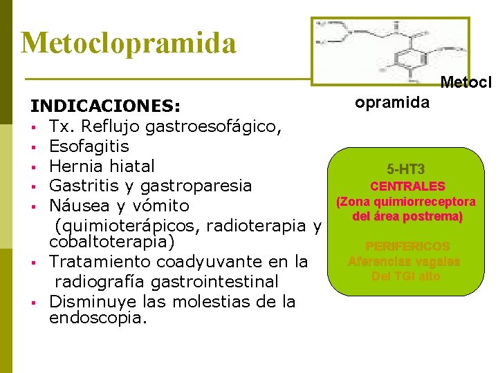 Metoclopramida Metocl INDICACIONES: § Tx. Reflujo gastroesofágico, § Esofagitis § Hernia hiatal § Gastritis