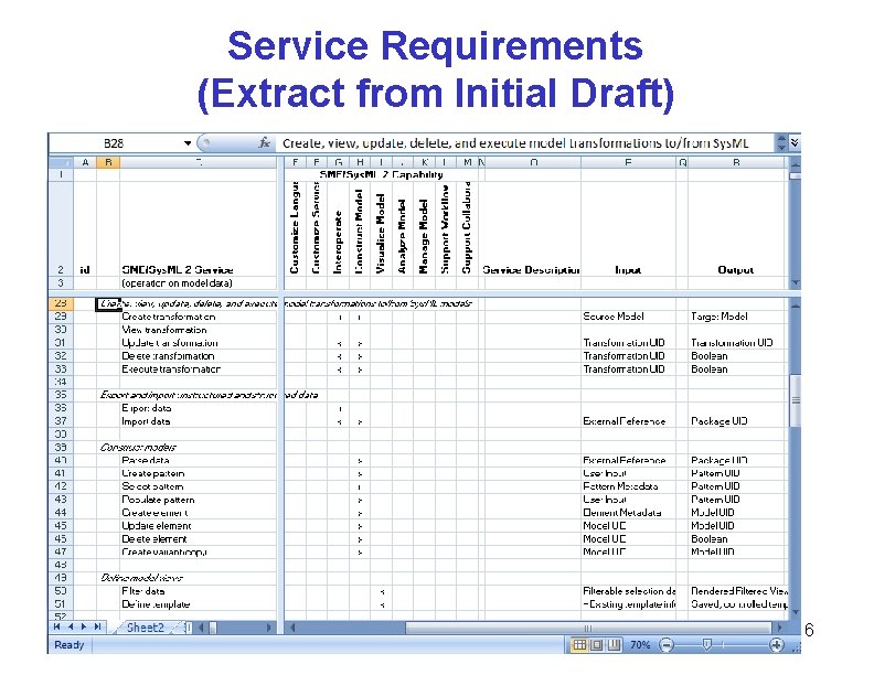 Service Requirements (Extract from Initial Draft) 16 Service Requirements (Extract from Initial Draft) 16