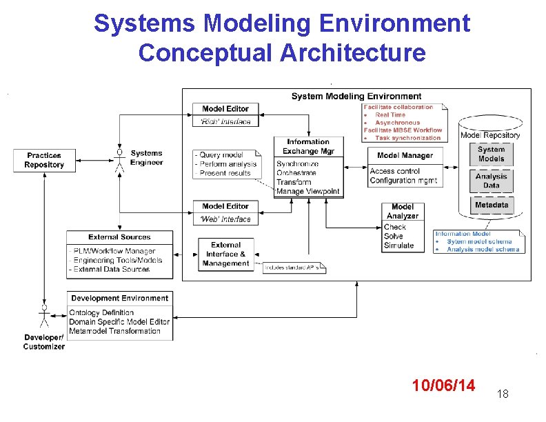 Systems Modeling Environment Conceptual Architecture 10/06/14 18 Systems Modeling Environment Conceptual Architecture 10/06/14 18