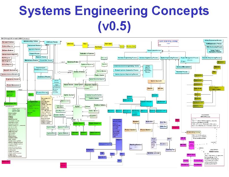 Systems Engineering Concepts (v 0. 5) Systems Engineering Concepts (v 0. 5)