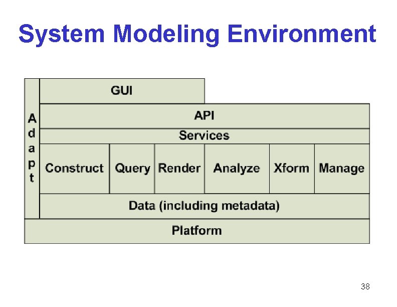 System Modeling Environment 38 System Modeling Environment 38
