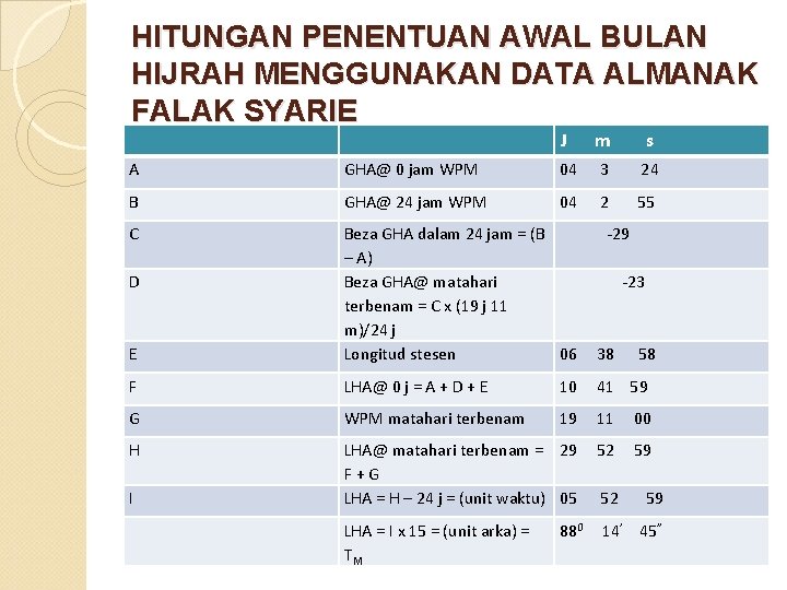 HITUNGAN PENENTUAN AWAL BULAN HIJRAH MENGGUNAKAN DATA ALMANAK FALAK SYARIE J m s A