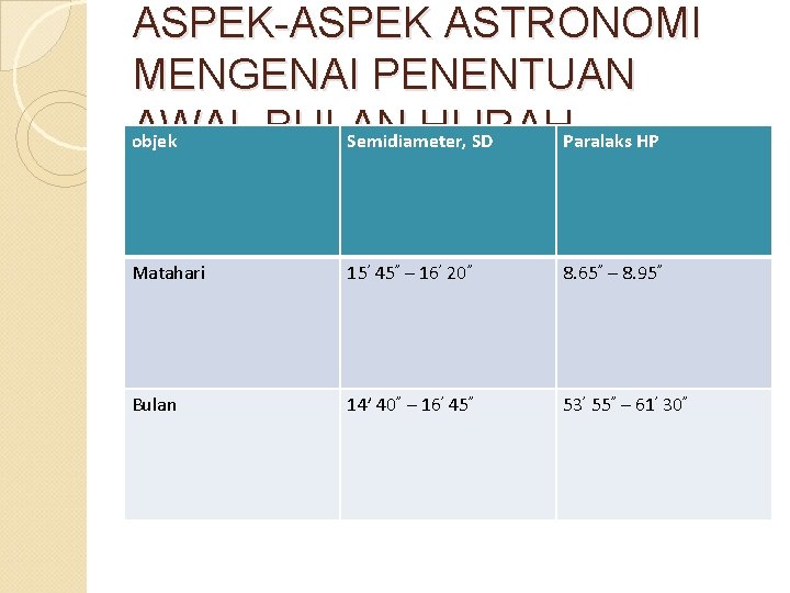 ASPEK-ASPEK ASTRONOMI MENGENAI PENENTUAN AWAL BULAN HIJRAH objek Semidiameter, SD Paralaks HP Matahari 15’