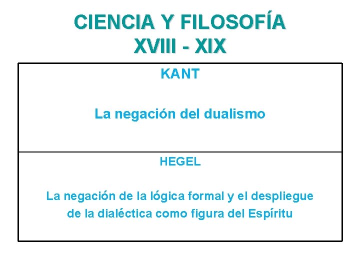 CIENCIA Y FILOSOFÍA XVIII - XIX KANT La negación del dualismo HEGEL La negación