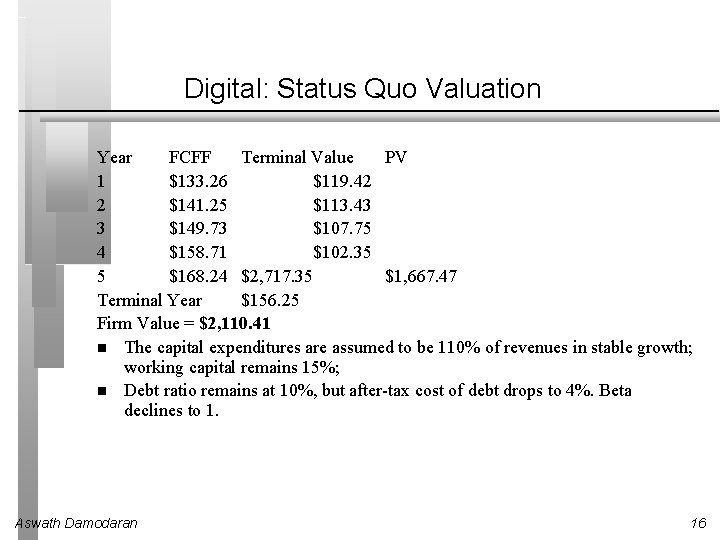 Digital: Status Quo Valuation Year FCFF Terminal Value PV 1 $133. 26 $119. 42