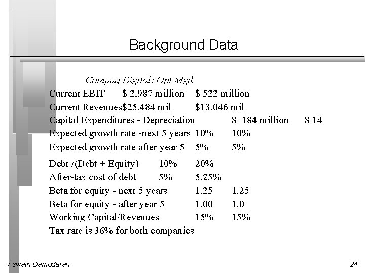 Background Data Compaq Digital: Opt Mgd Current EBIT $ 2, 987 million $ 522