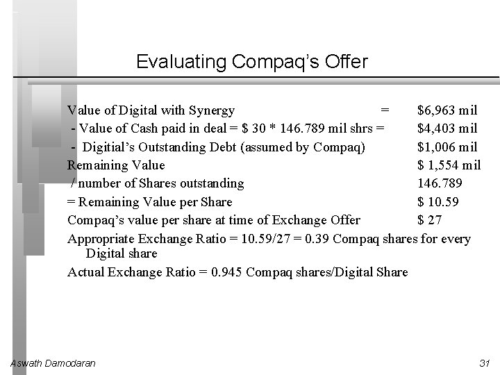 Evaluating Compaq’s Offer Value of Digital with Synergy = $6, 963 mil - Value