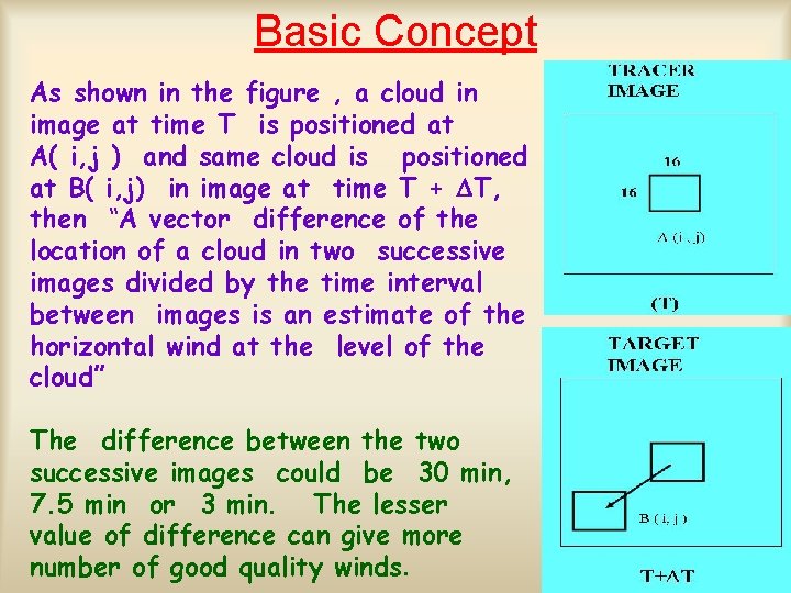 Basic Concept As shown in the figure , a cloud in image at time