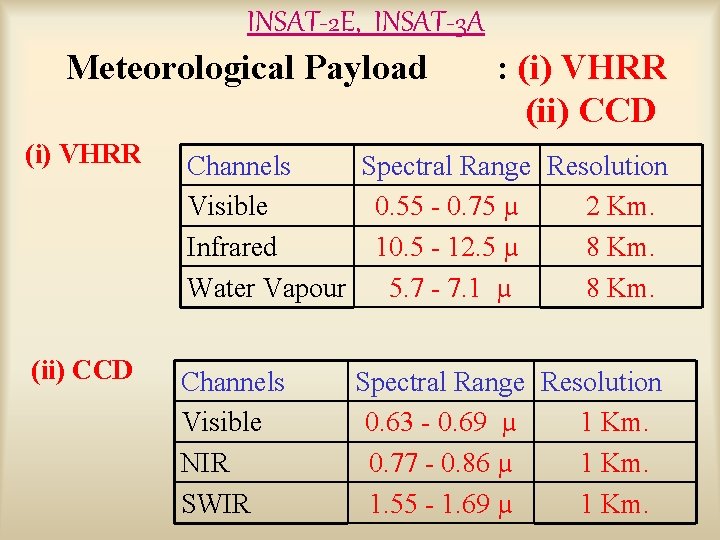INSAT-2 E, INSAT-3 A Meteorological Payload : (i) VHRR (ii) CCD (i) VHRR Channels