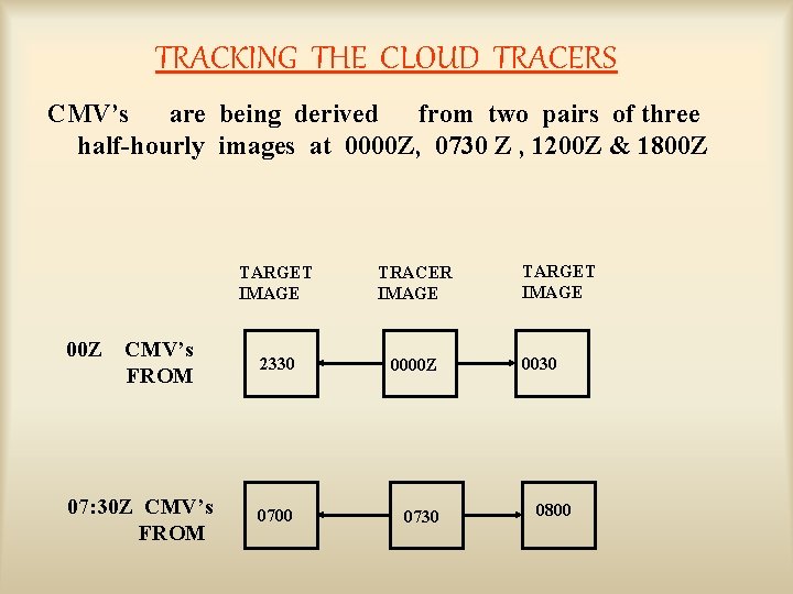 TRACKING THE CLOUD TRACERS CMV’s are being derived from two pairs of three half-hourly