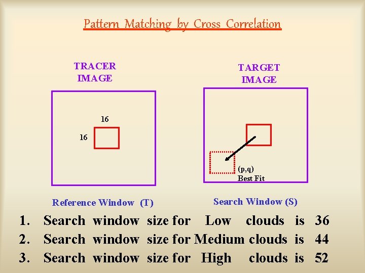 Pattern Matching by Cross Correlation TRACER IMAGE TARGET IMAGE 16 16 (p, q) Best