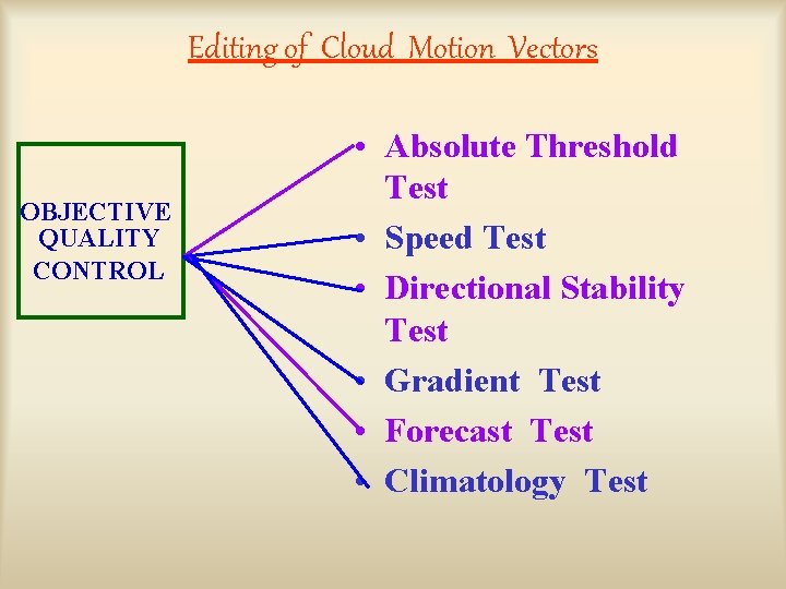 Editing of Cloud Motion Vectors OBJECTIVE QUALITY CONTROL • Absolute Threshold Test • Speed