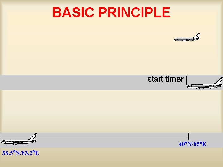 BASIC PRINCIPLE 40 N/85 E 38. 5 N/83. 2 E 