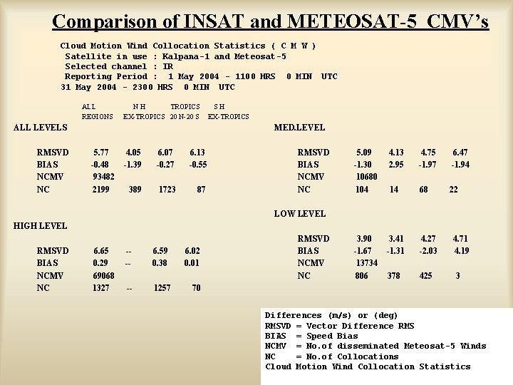 Comparison of INSAT and METEOSAT-5 CMV’s Cloud Motion Wind Collocation Statistics ( C M