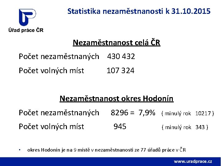 Statistika nezaměstnanosti k 31. 10. 2015 Nezaměstnanost celá ČR Počet nezaměstnaných 430 432 Počet