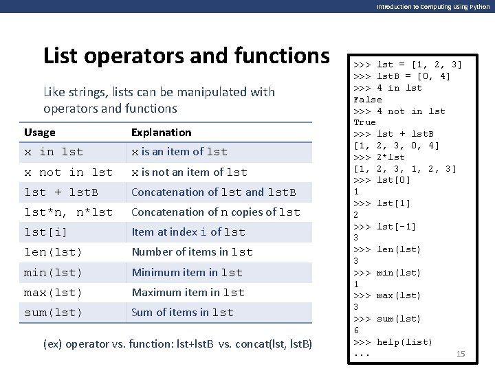 Introduction to Computing Using Python List operators and functions Like strings, lists can be