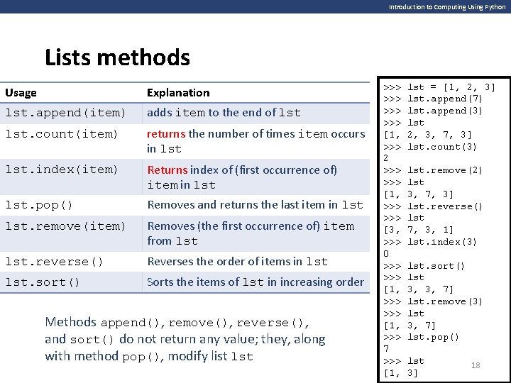 Introduction to Computing Using Python Lists methods Usage Explanation lst. append(item) adds item to