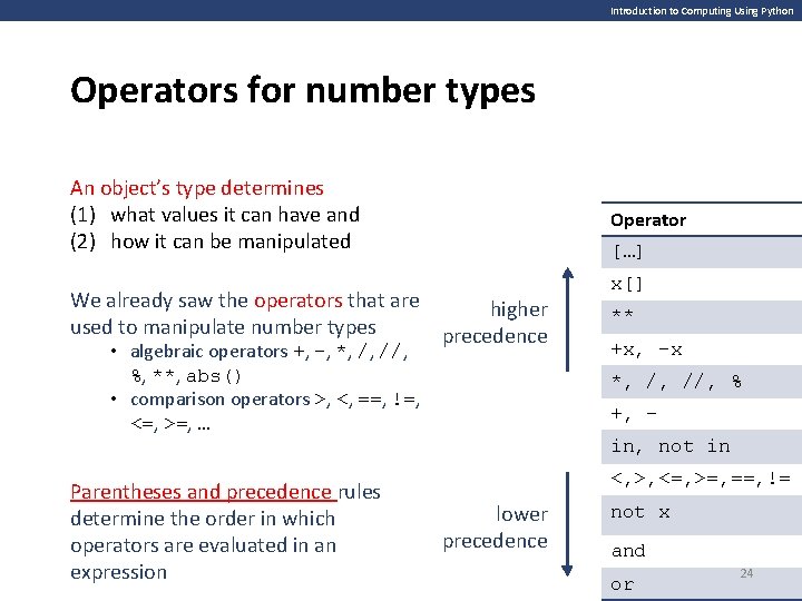 Introduction to Computing Using Python Operators for number types An object’s type determines (1)