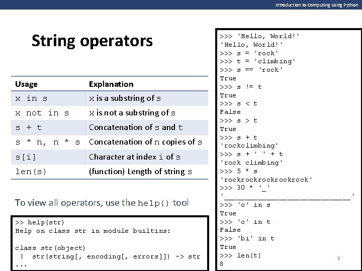 Introduction to Computing Using Python String operators Usage Explanation x in s x is