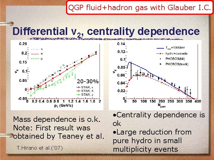 QGP fluid+hadron gas with Glauber I. C. Differential v 2, centrality dependence 20 -30%