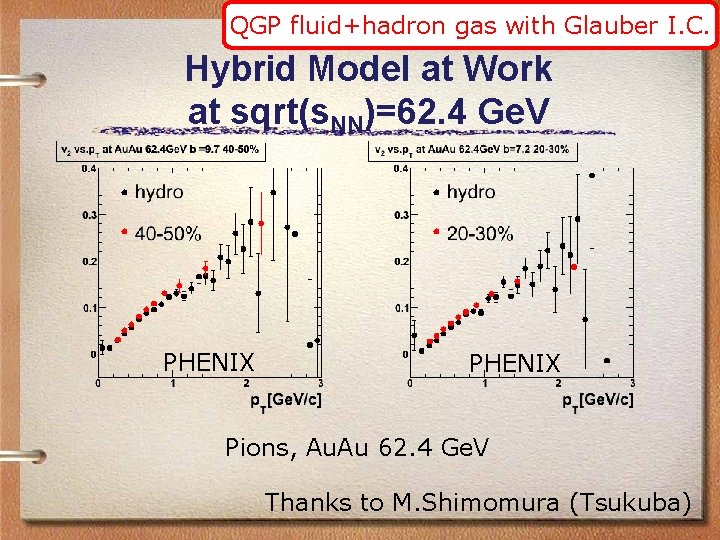 QGP fluid+hadron gas with Glauber I. C. Hybrid Model at Work at sqrt(s. NN)=62.