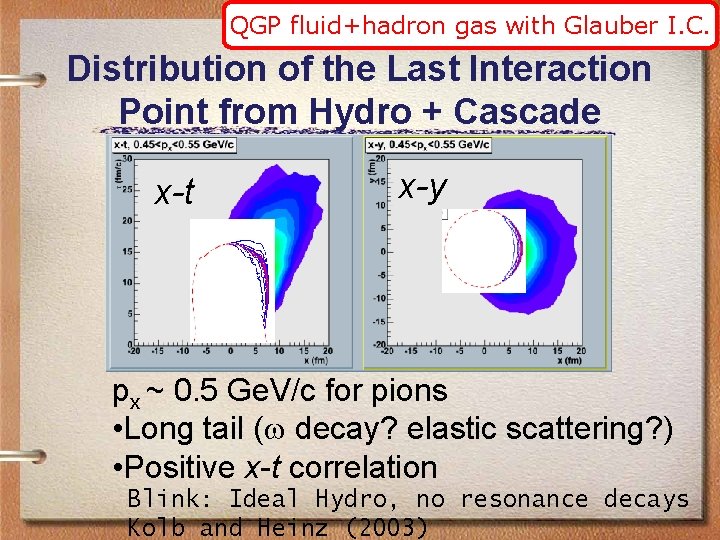 QGP fluid+hadron gas with Glauber I. C. Distribution of the Last Interaction Point from