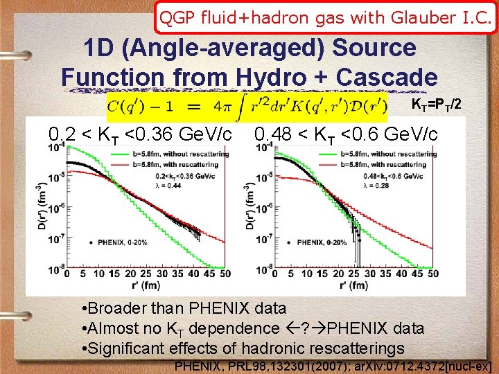 QGP fluid+hadron gas with Glauber I. C. 1 D (Angle-averaged) Source Function from Hydro