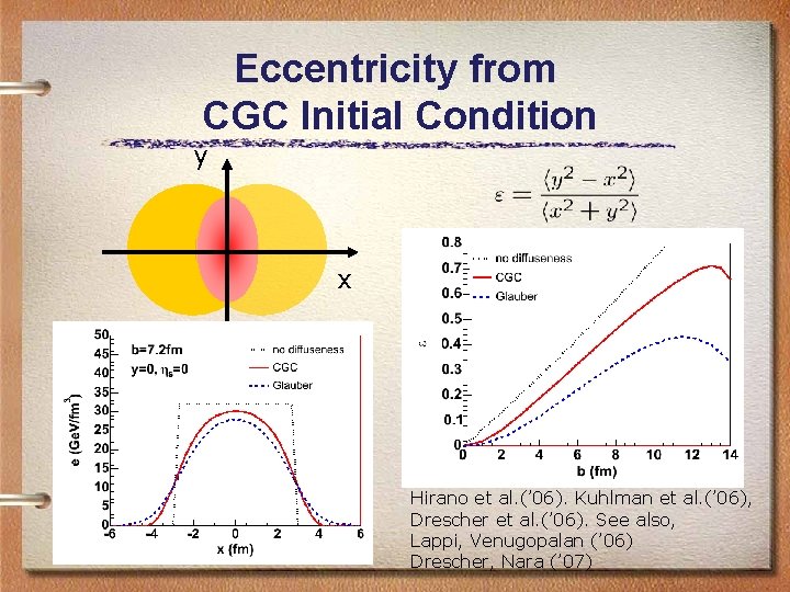 Eccentricity from CGC Initial Condition y x Hirano et al. (’ 06). Kuhlman et