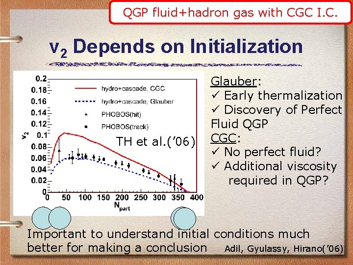 QGP fluid+hadron gas with CGC I. C. v 2 Depends on Initialization TH et