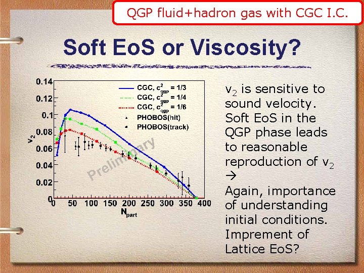 QGP fluid+hadron gas with CGC I. C. Soft Eo. S or Viscosity? v 2