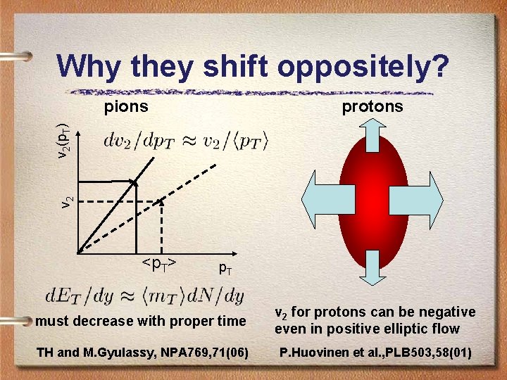 Why they shift oppositely? protons v 2(p. T) pions <p. T> p. T must