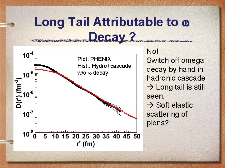 Long Tail Attributable to w Decay ? b=5. 8 fm Plot: PHENIX Hist. :