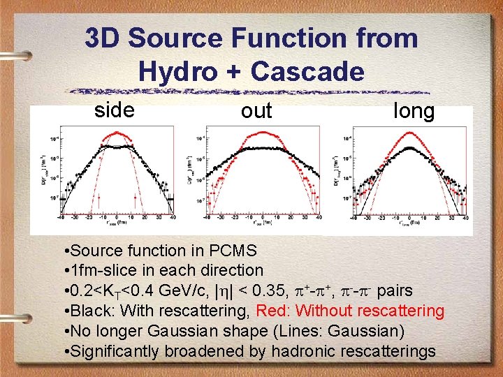 3 D Source Function from Hydro + Cascade side out long • Source function