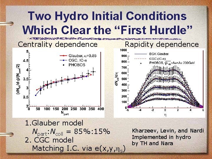 Two Hydro Initial Conditions Which Clear the “First Hurdle” Centrality dependence Rapidity dependence 1.