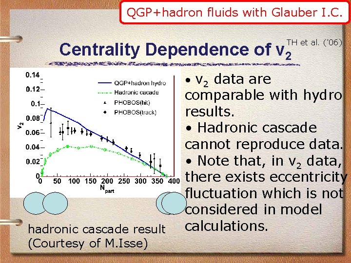 QGP+hadron fluids with Glauber I. C. TH et al. (’ 06) Centrality Dependence of