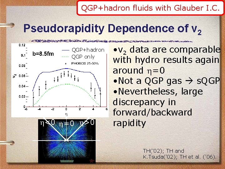 QGP+hadron fluids with Glauber I. C. Pseudorapidity Dependence of v 2 QGP+hadron QGP only