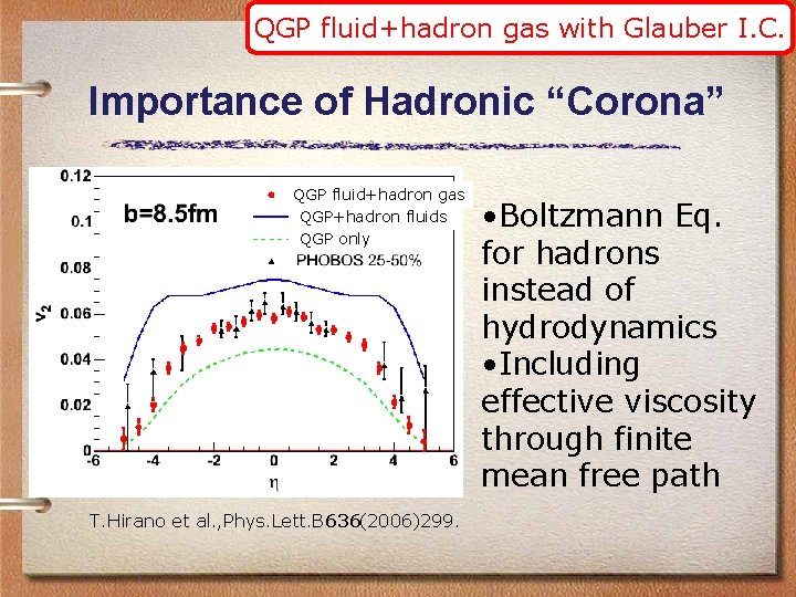 QGP fluid+hadron gas with Glauber I. C. Importance of Hadronic “Corona” QGP fluid+hadron gas