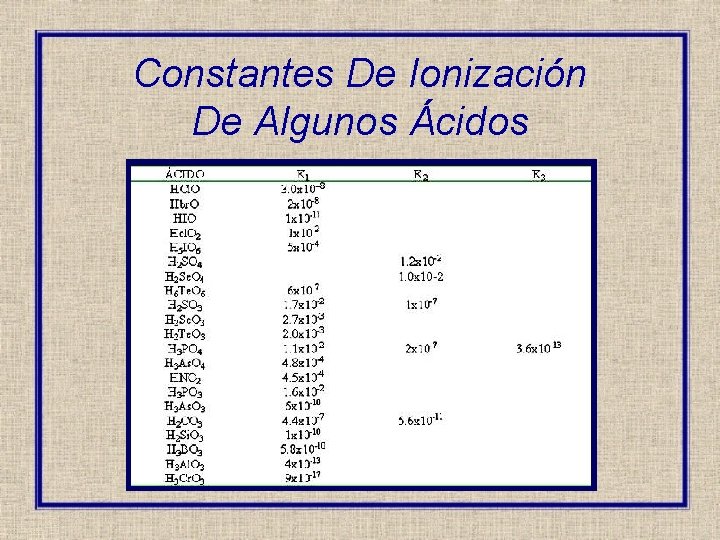 Constantes De Ionización De Algunos Ácidos 
