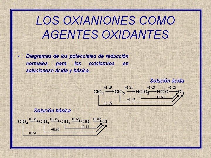 LOS OXIANIONES COMO AGENTES OXIDANTES • Diagramas de los potenciales de reducción normales para