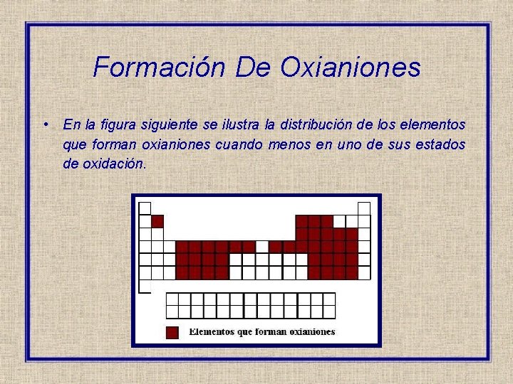 Formación De Oxianiones • En la figura siguiente se ilustra la distribución de los