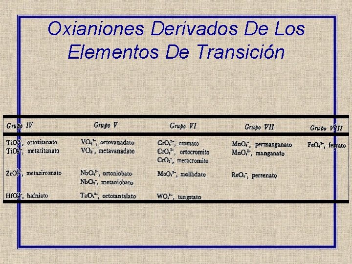 Oxianiones Derivados De Los Elementos De Transición 