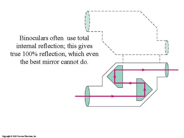 Binoculars often use total internal reflection; this gives true 100% reflection, which even the