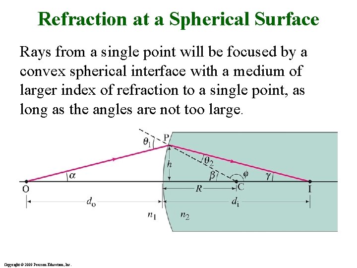 Refraction at a Spherical Surface Rays from a single point will be focused by