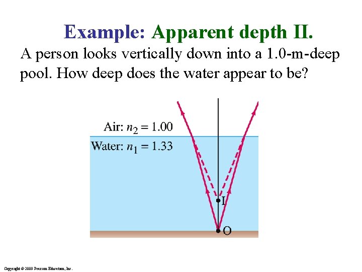 Example: Apparent depth II. A person looks vertically down into a 1. 0 -m-deep