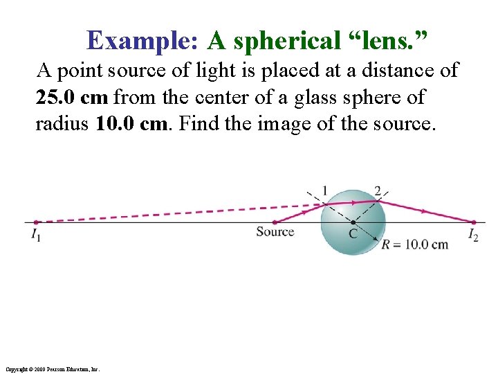 Example: A spherical “lens. ” A point source of light is placed at a