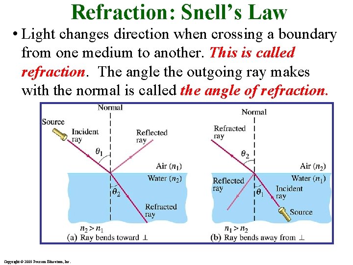 Refraction: Snell’s Law • Light changes direction when crossing a boundary from one medium