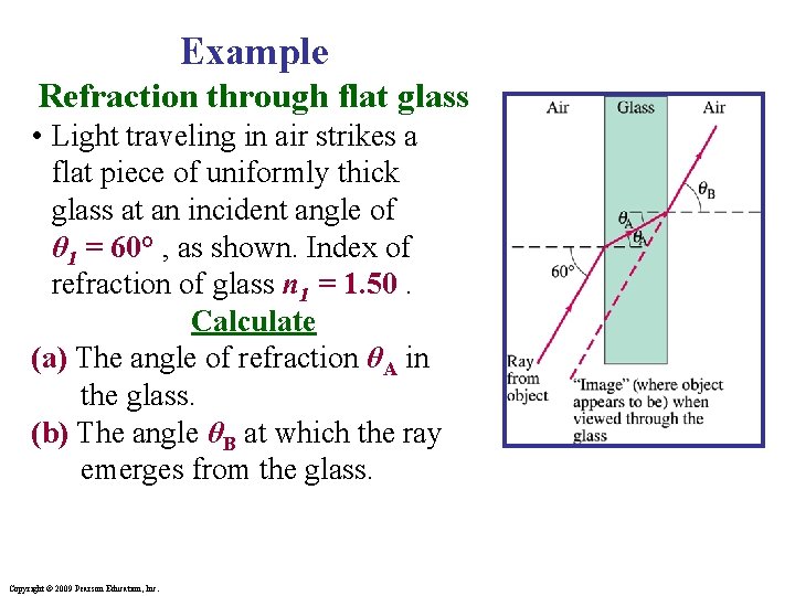 Example Refraction through flat glass • Light traveling in air strikes a flat piece