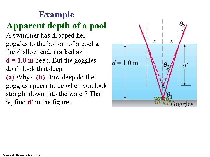Example Apparent depth of a pool A swimmer has dropped her goggles to the
